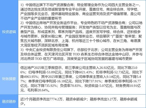 信達地產漲停背后的邏輯 物業管理成投資新寵，京津冀房地產概念股再受關注